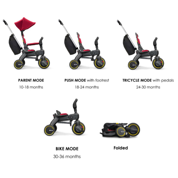 Doona Liki Trike S3 Dreirad Slate Green