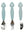 Trixie Silikon-Besteck-Set, 3er-Pack - Herr Hai