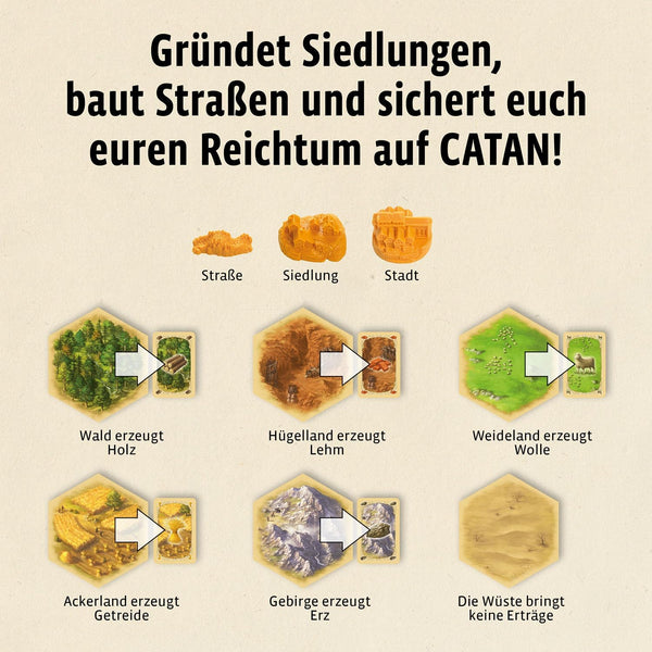 Catan Das Spiel (3-4 Spieler)